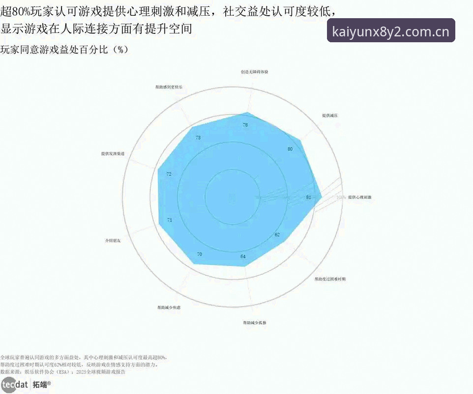 开云数字娱乐 开云数字娱乐的5大趋势:从电竞竞猜到全场景竞技的进化之路
