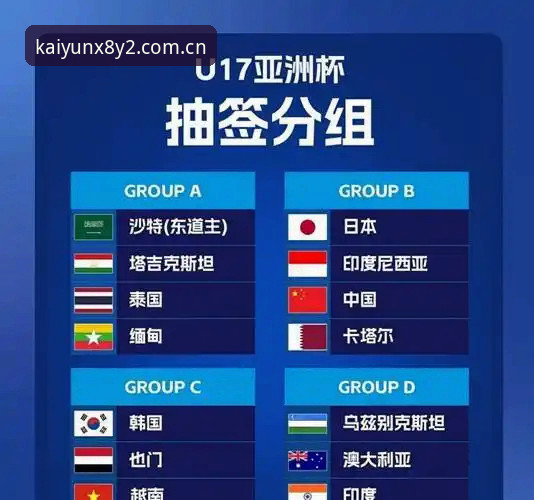 开云账号注册 U17世界杯抽签结果揭晓,中国男女足迎挑战最新动态