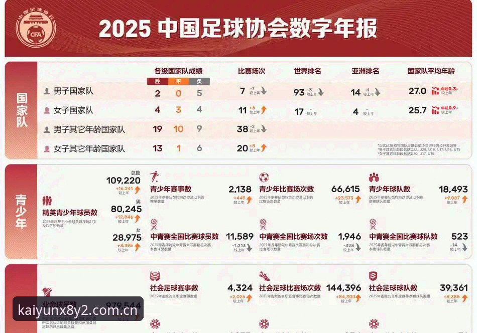 开云官方网站评测 资深用户分享:从2030年世界杯扩军看足球变革,kaiyun全站体育带你追踪赛事新篇章