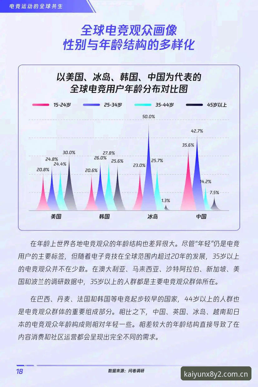 开云数字娱乐 开云数字娱乐的5大趋势:从电竞竞猜到全场景竞技的进化之路